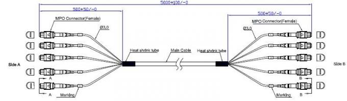 structure de câble